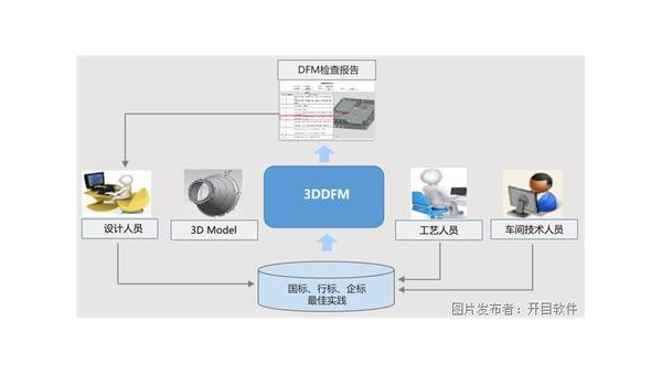 贵州企业数字化转型的关键：软件定制开发的优势与实践