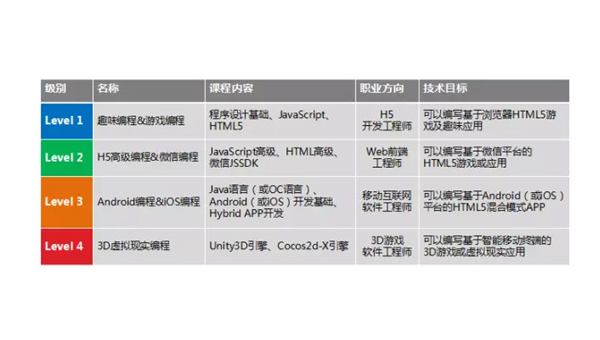 贵州掌握安卓软件开发专业：从编程基础到职业发展