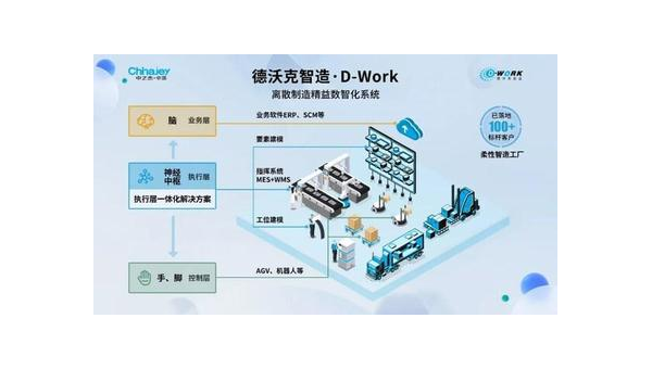 贵州提升企业竞争力：工业软件定制开发的全面指南